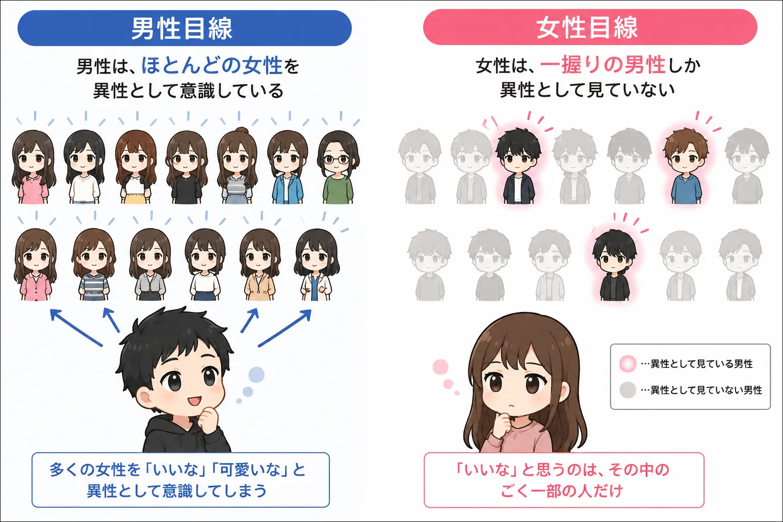 異性として認識する男女の違い
